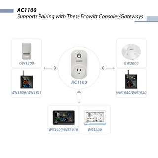 WiFi Outlet Smart Living Plug