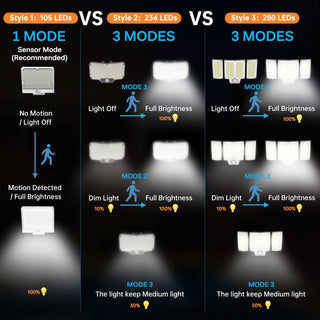 Outdoor Solar Motion Sensor Flood Lights