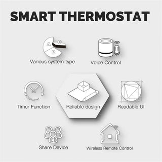TUYA WiFi Smart Knob Thermostat Floor Heating Water Gas Boiler Home Room Programmable Temperature Controller Alexa Google Home