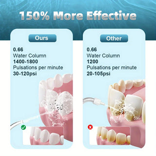 Oral Irrigator Portable Dental Water Flosser USB Charging 4 Nozzles Multiple Modes Suitable for Family Travel Use