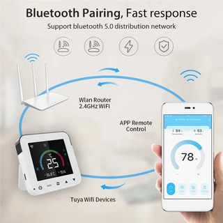 Smart Air Conditioner RC Thermostat