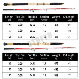 Straight Casting Spining Deep Sea Fishing Rod - Epictzar Intl.