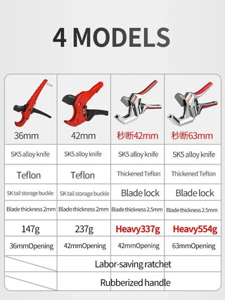 PPR Scissors Professional Cutting Pipe Cutter Electric Line Hot Melt Water Pipe Cutting Tool Artifact PVC Pipe Cutter