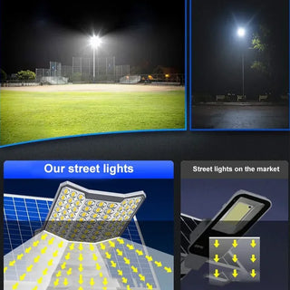 Solar Security Street Flood Lights