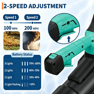 Fast Charger Lightweight Cordless Leaf Blower